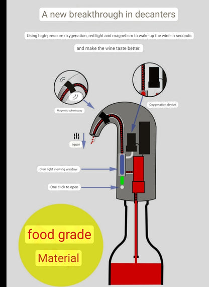 Electronic red wine decanter, intelligent wine dividing and pouring device, fast decanter, electric household wine serving device, Internet celebrity European style